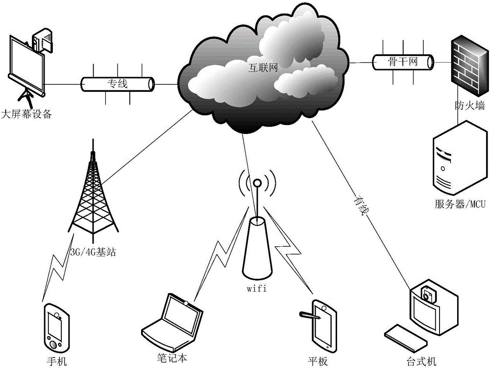 Video coding method, video code stream adaptive transmission method and display method