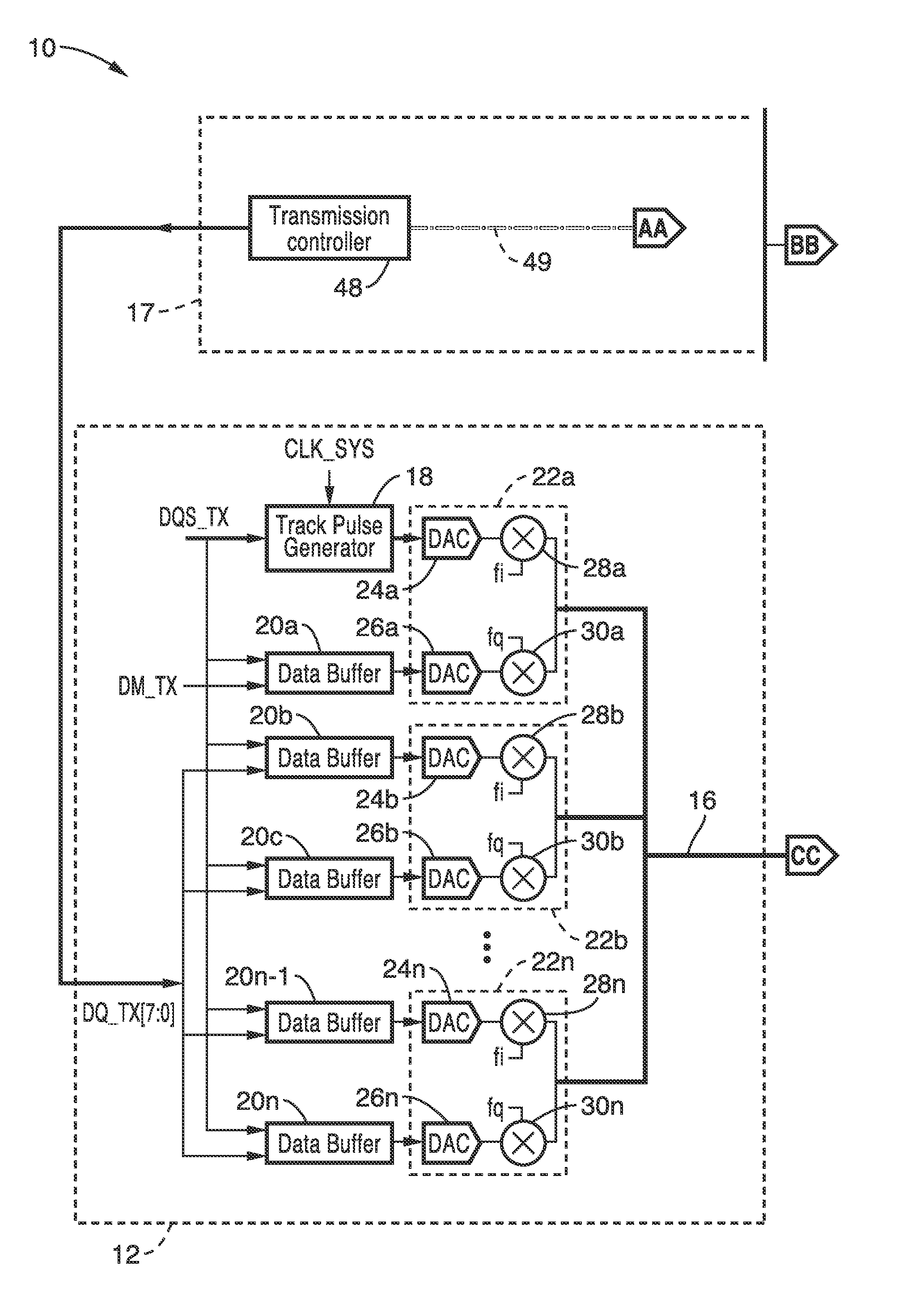 Phase synchronization of modulation or demodulation for QAM-based multiband TSV-link