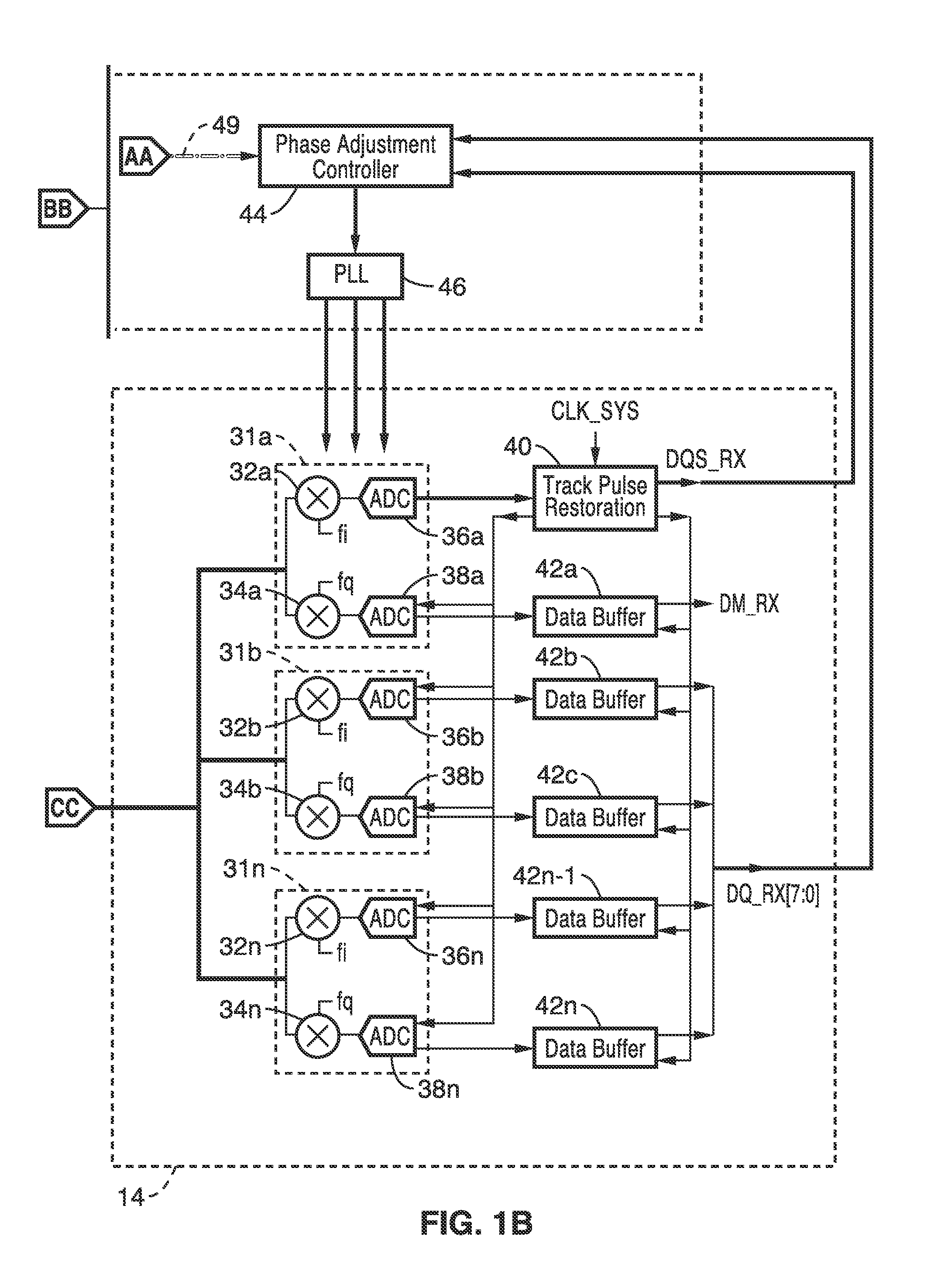 Phase synchronization of modulation or demodulation for QAM-based multiband TSV-link