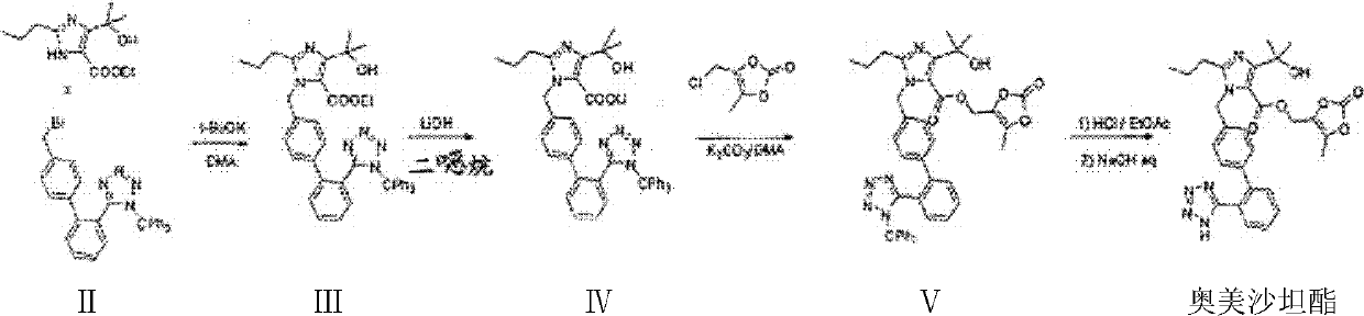 Preparation method of olmesartan medoxomil