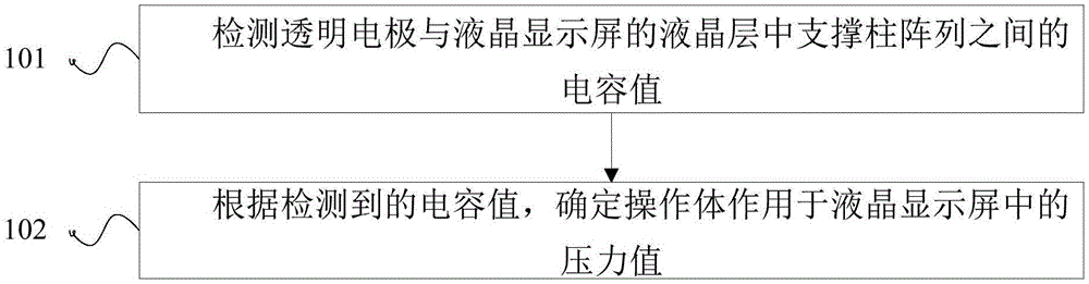 Method and device for detecting pressure in mobile terminal