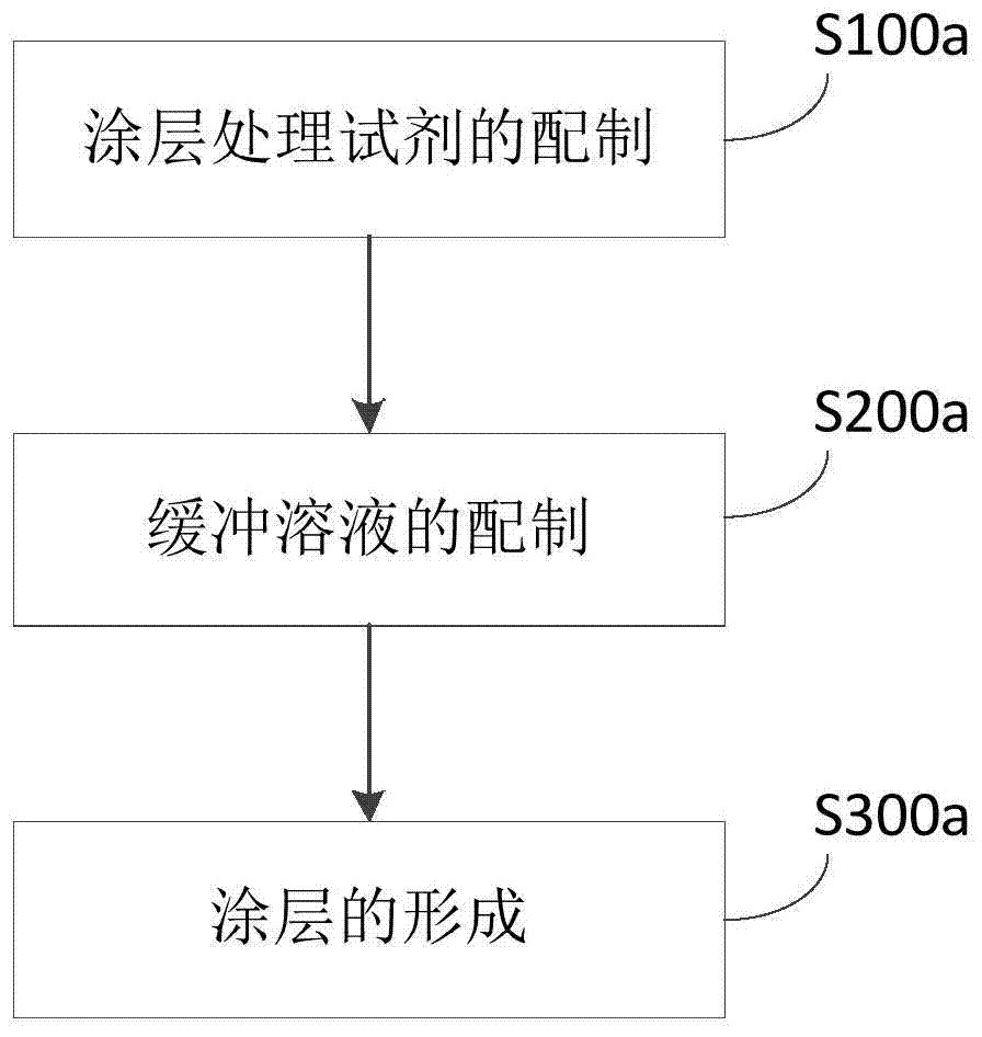 Method for Determination of κ-Casein Content in Milk