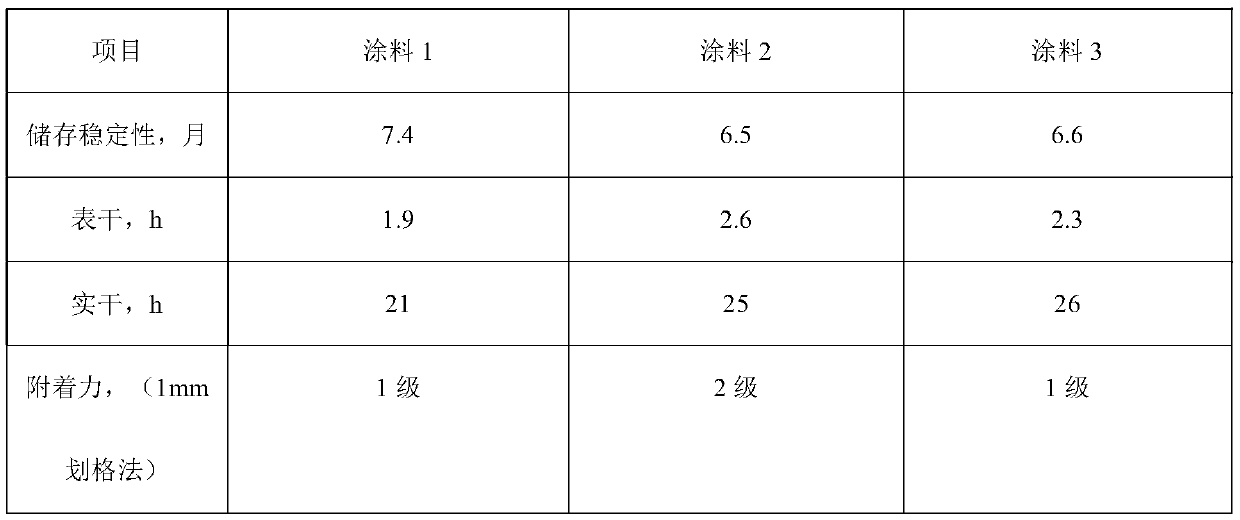 Single-component wet gas curing polyurethane heavy-duty anticorrosion coating and preparation method thereof