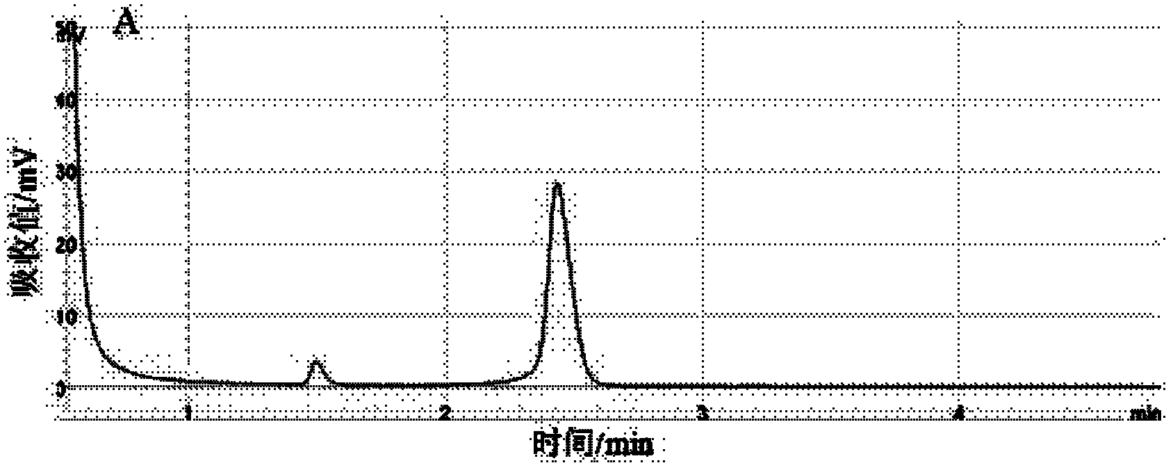 Dual polymerase chain reaction-denaturing high performance liquid chromatography (PCR-DHPLC) detection method for staphylococcus aureus in aquatic products