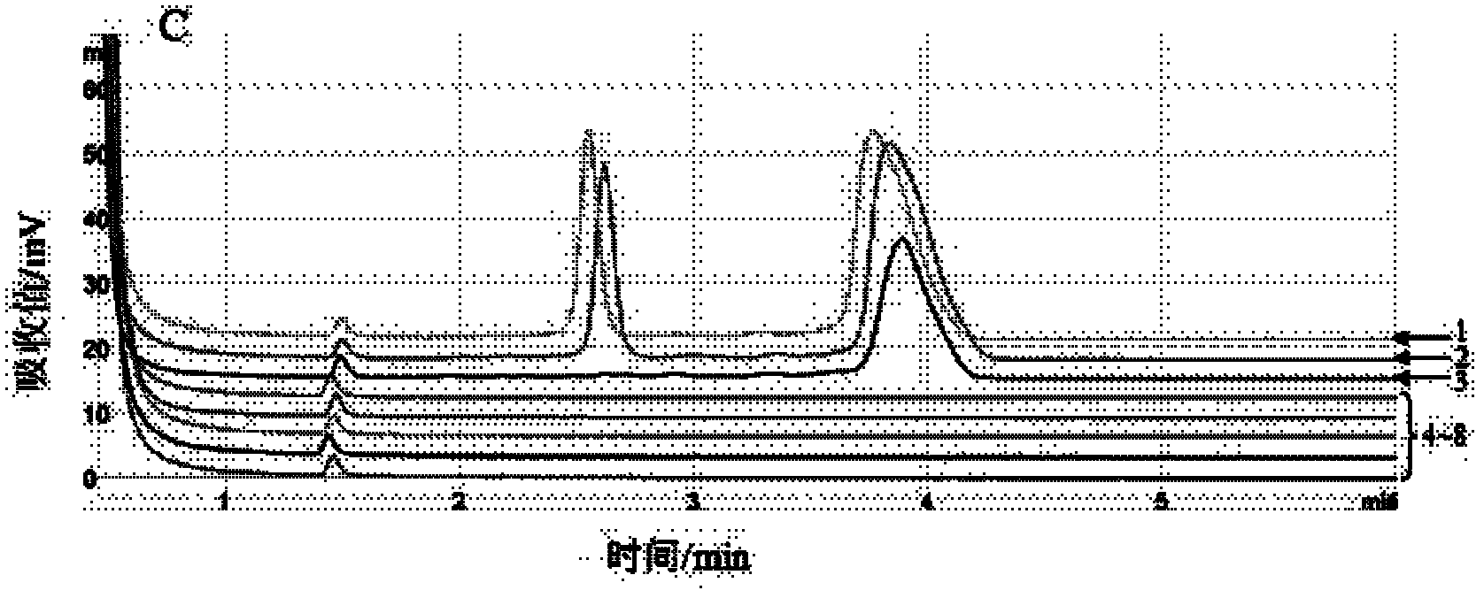 Dual polymerase chain reaction-denaturing high performance liquid chromatography (PCR-DHPLC) detection method for staphylococcus aureus in aquatic products