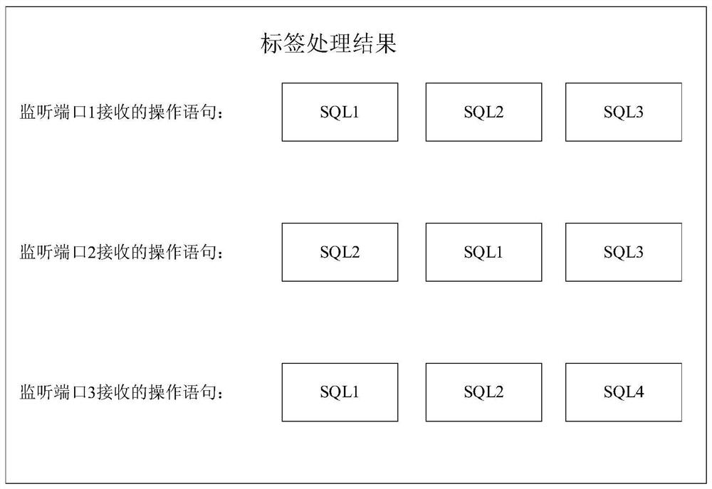 A database proxy device for defending against sql injection attacks