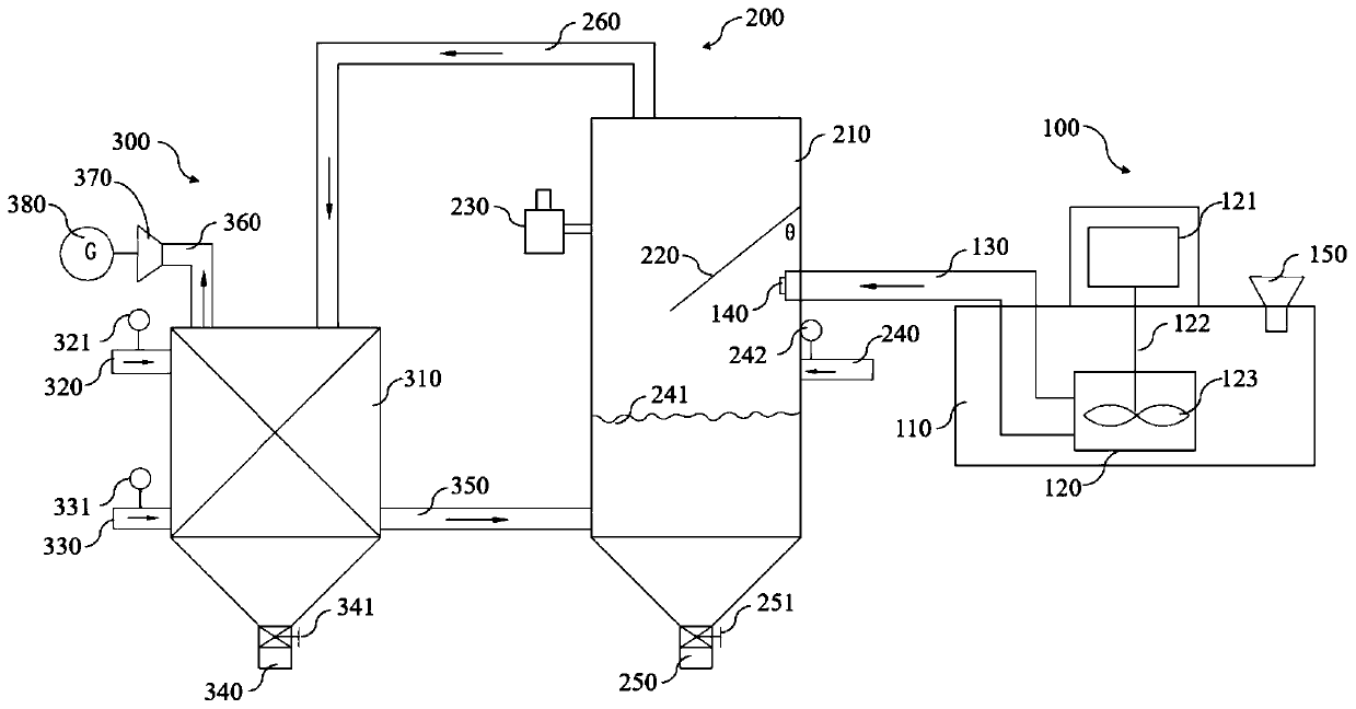 High-temperature liquid slag waste heat recovery system