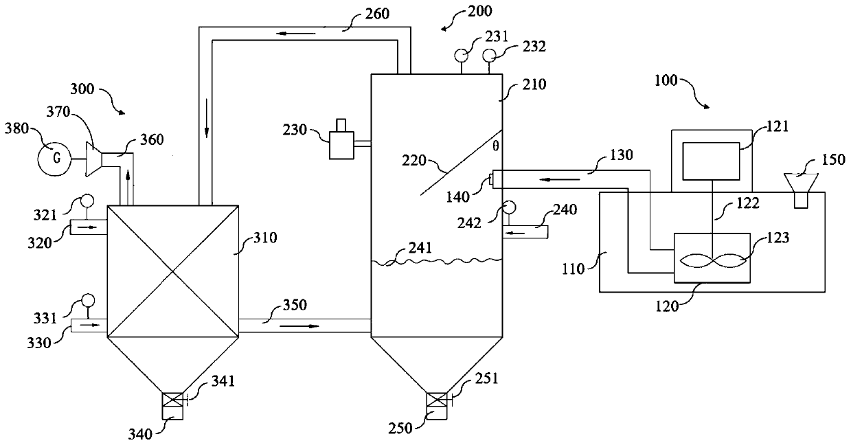 High-temperature liquid slag waste heat recovery system