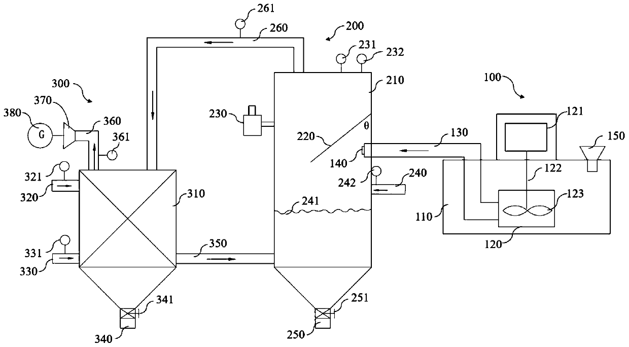 High-temperature liquid slag waste heat recovery system