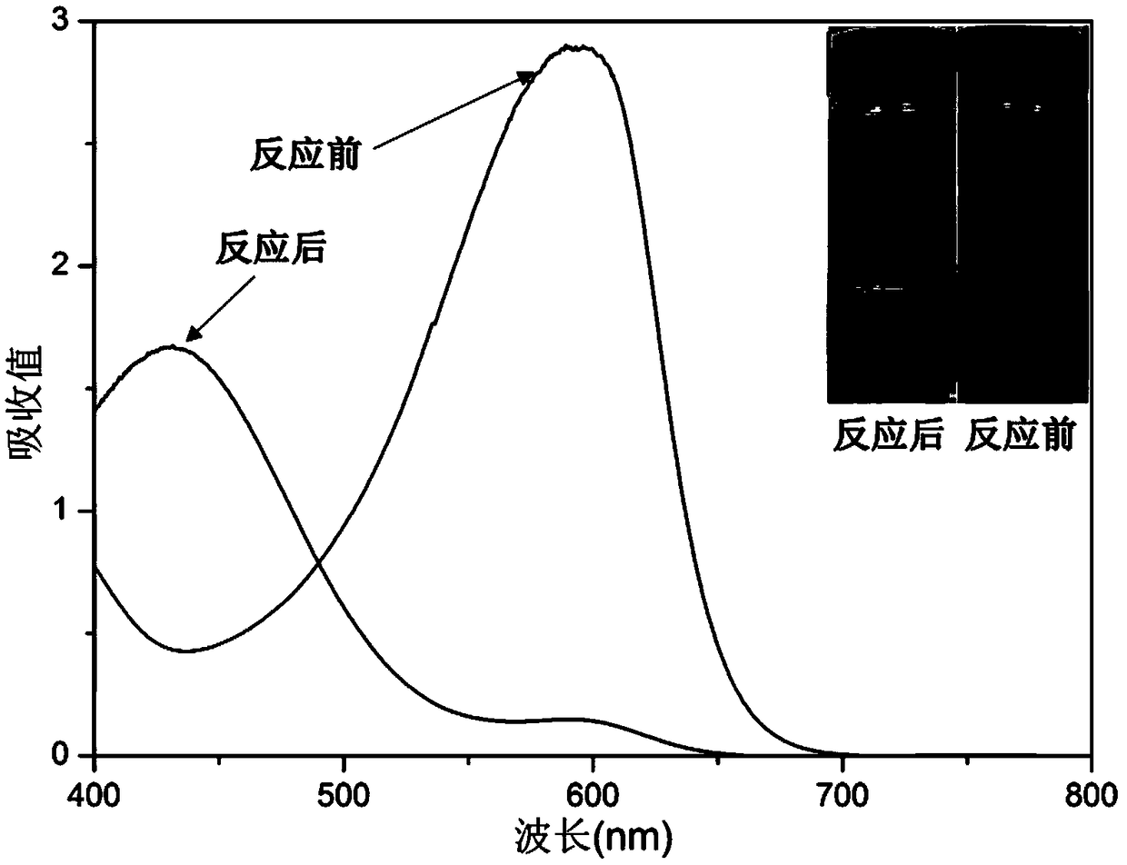 Reagent for highly stable quick colorimetric detection of ammonium