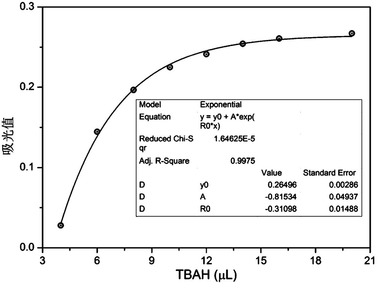 Reagent for highly stable quick colorimetric detection of ammonium