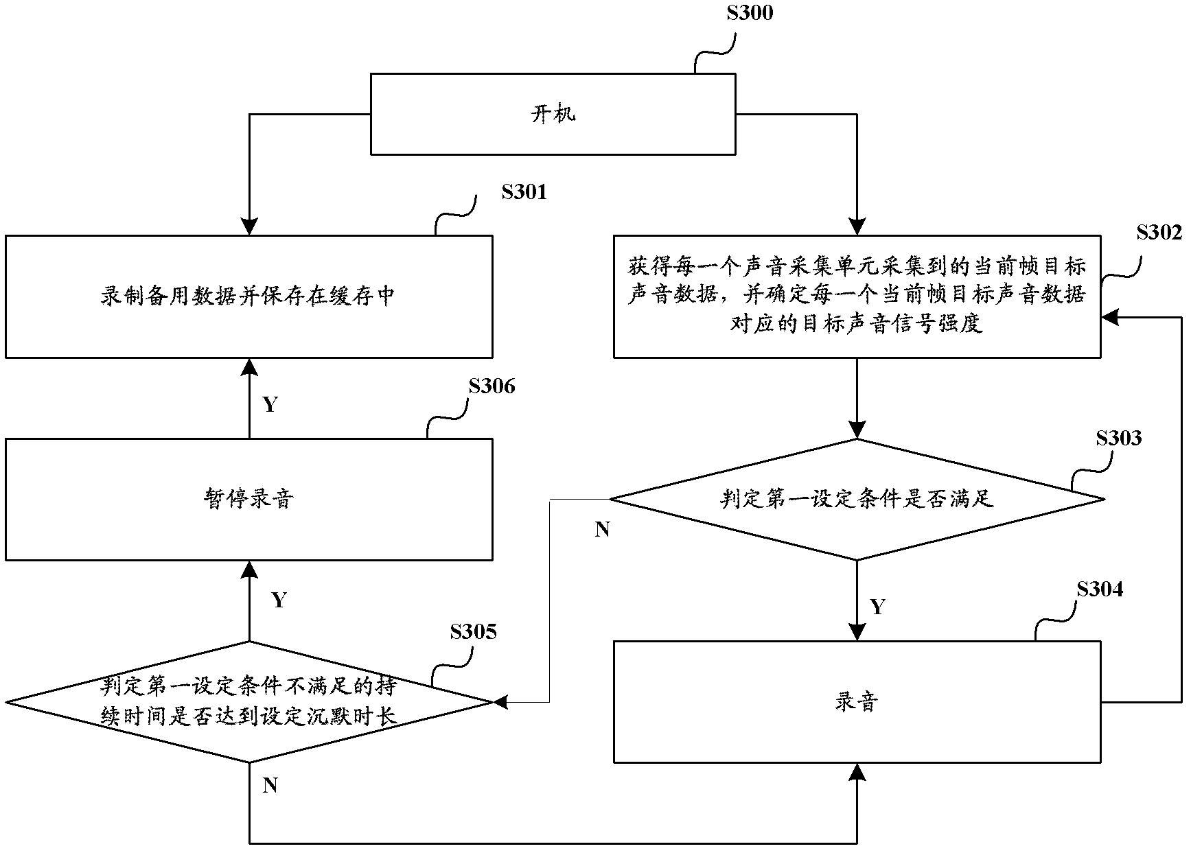 Voice record controlling method and voice recording device