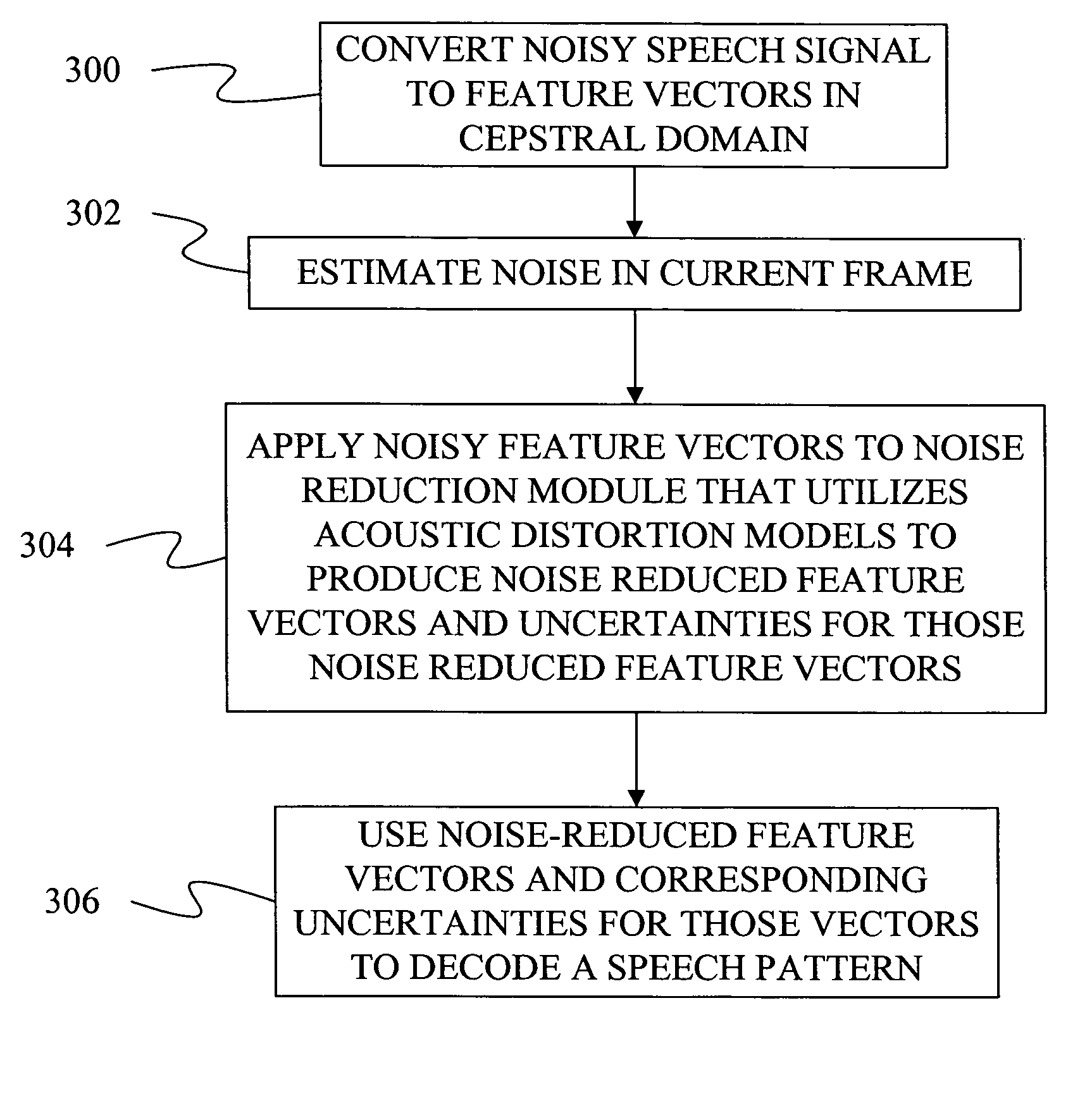 Method of determining uncertainty associated with acoustic distortion-based noise reduction