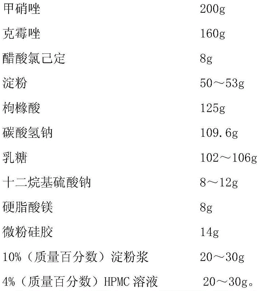 Shuangzuotai vagina effervescence tablet and preparation method thereof