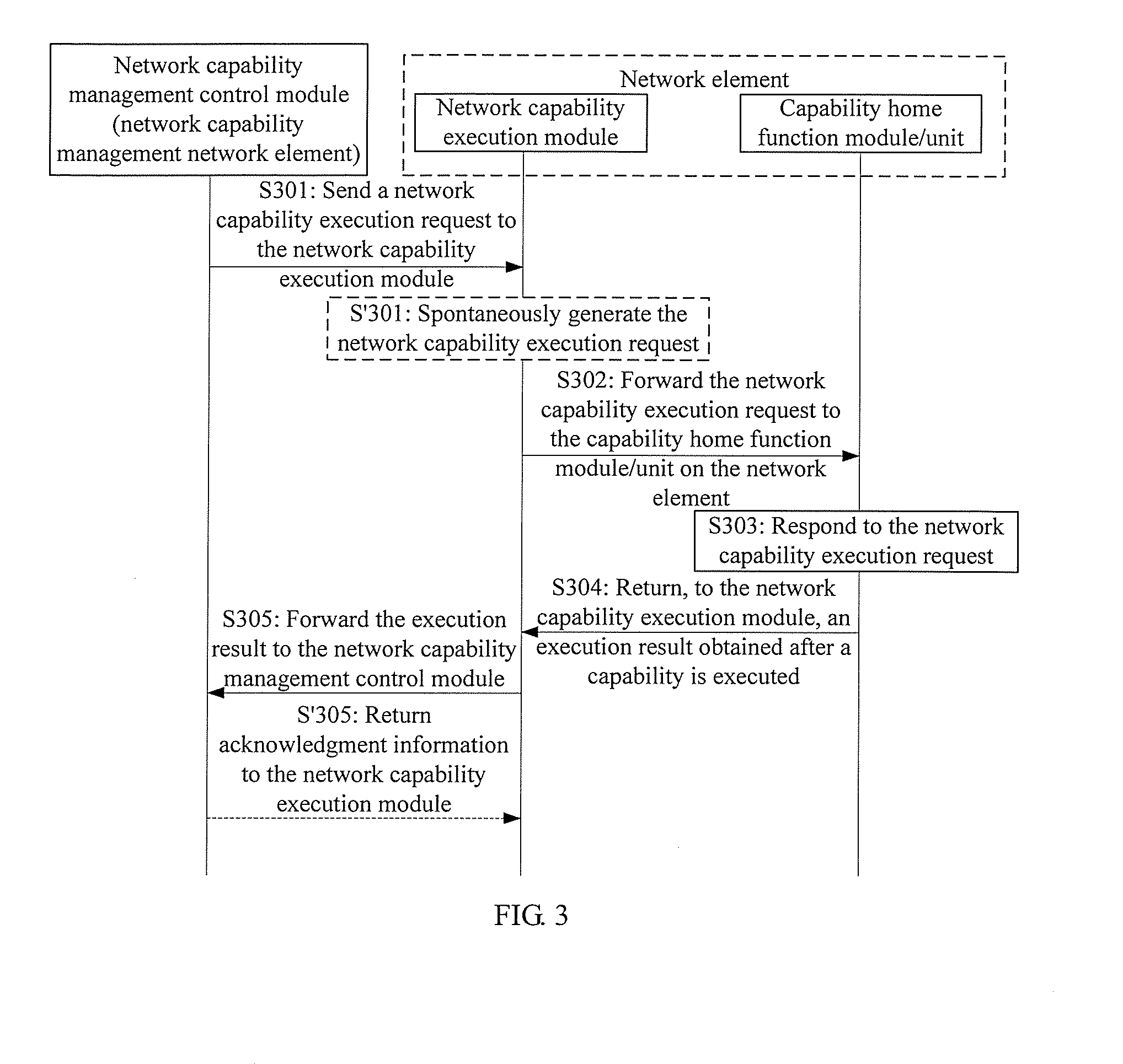 System and method for opening network capability, and related network element