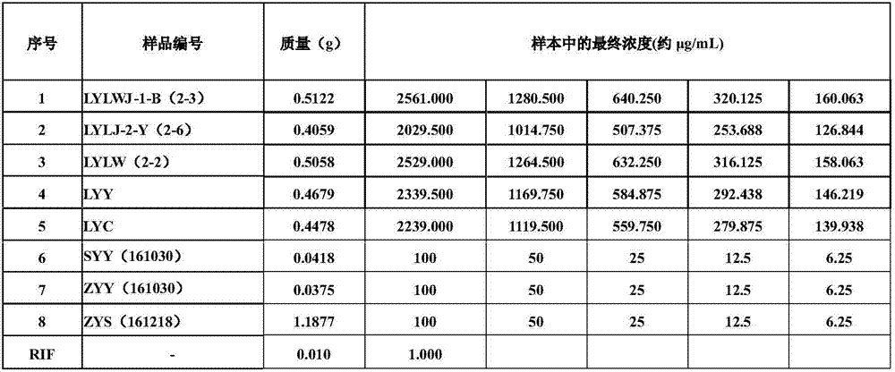 Use of chimonanthus plant anti-mycobacterium tuberculosis