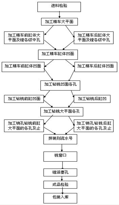 Machining method for double cylinder bodies of automobile air-conditioning compressor