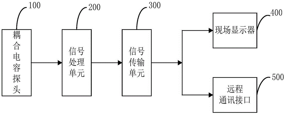 Non-contact type 10kV vacuum circuit breaker vacuum degree test apparatus