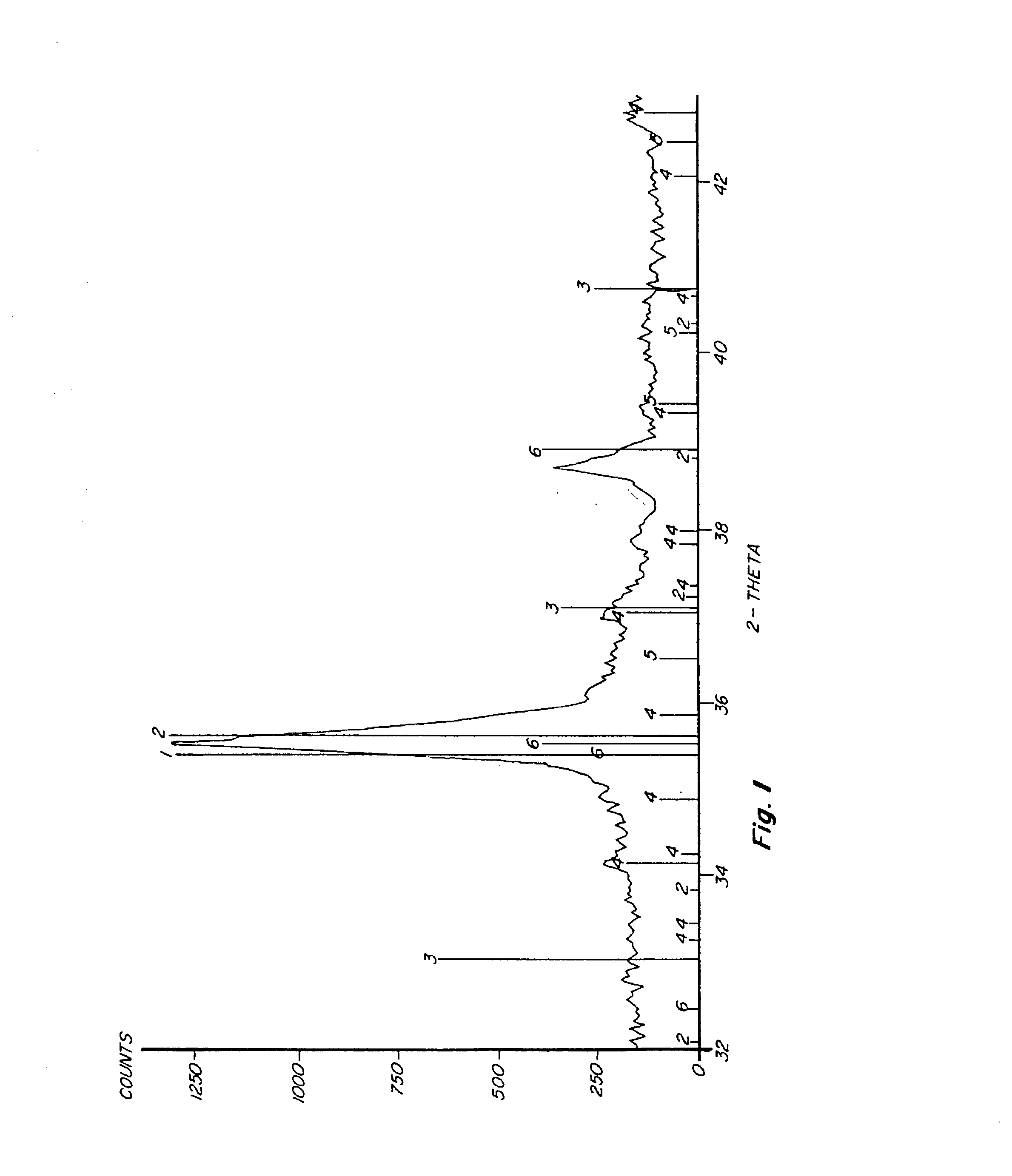 Process and composition for increasing the reactivity of sulfur scavenging oxides