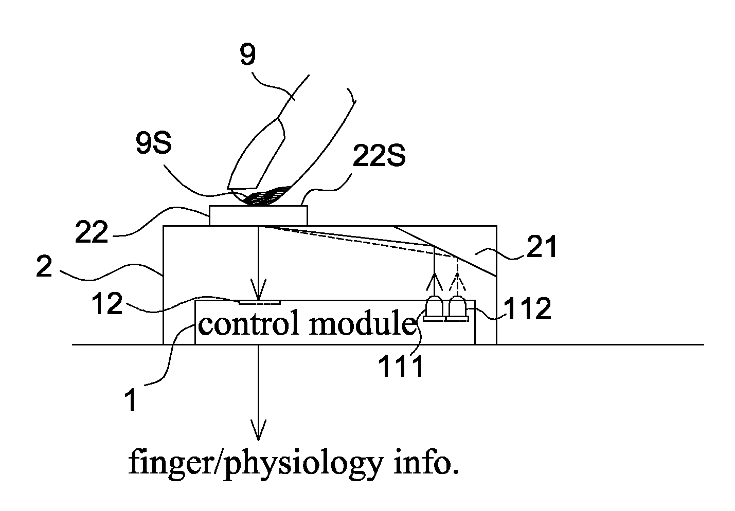 Optical finger mouse, mouse control module and physiology detection method thereof