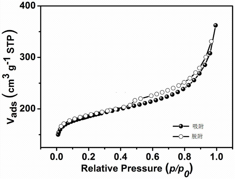 Non-precious metal-nitrogen-carbon type oxygen reduction catalyst and preparation method thereof