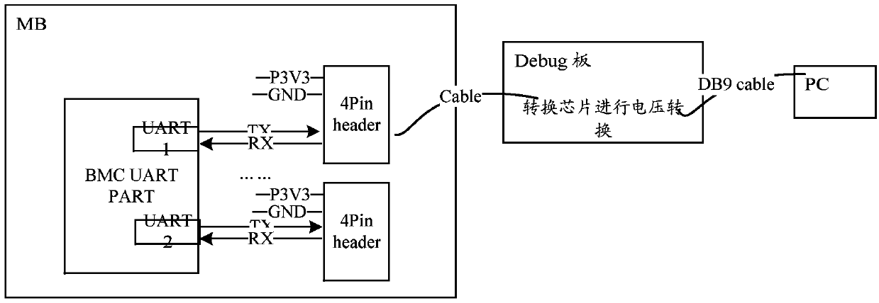 A debugging equipment and electronic equipment