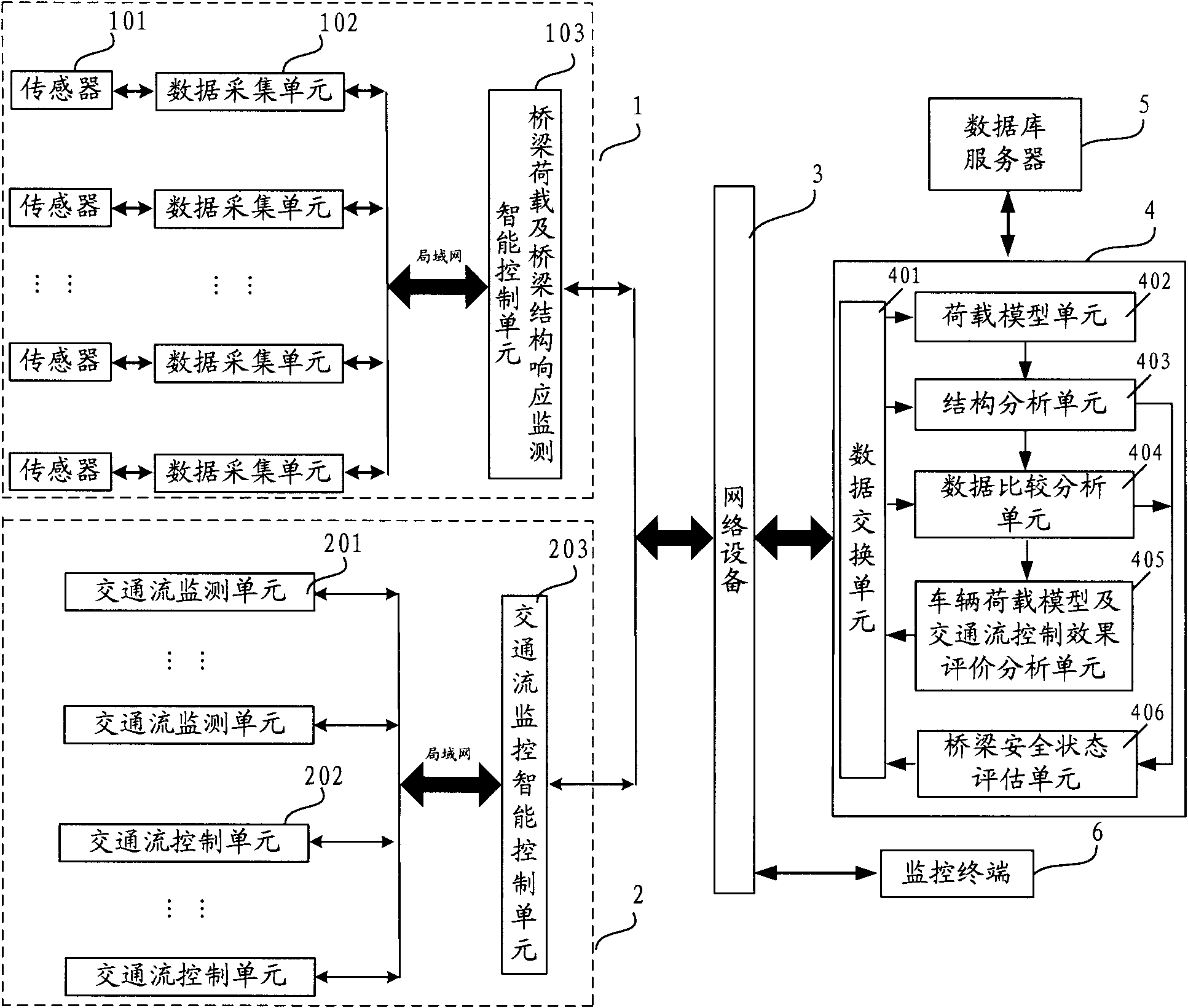 Intelligent bridge monitoring method based on traffic flow control