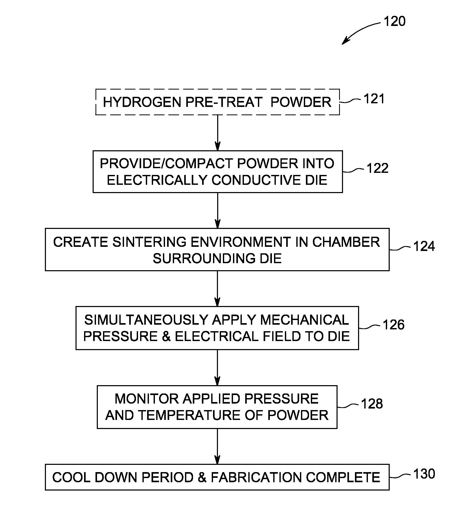 Field assisted sintering of x-ray tube components