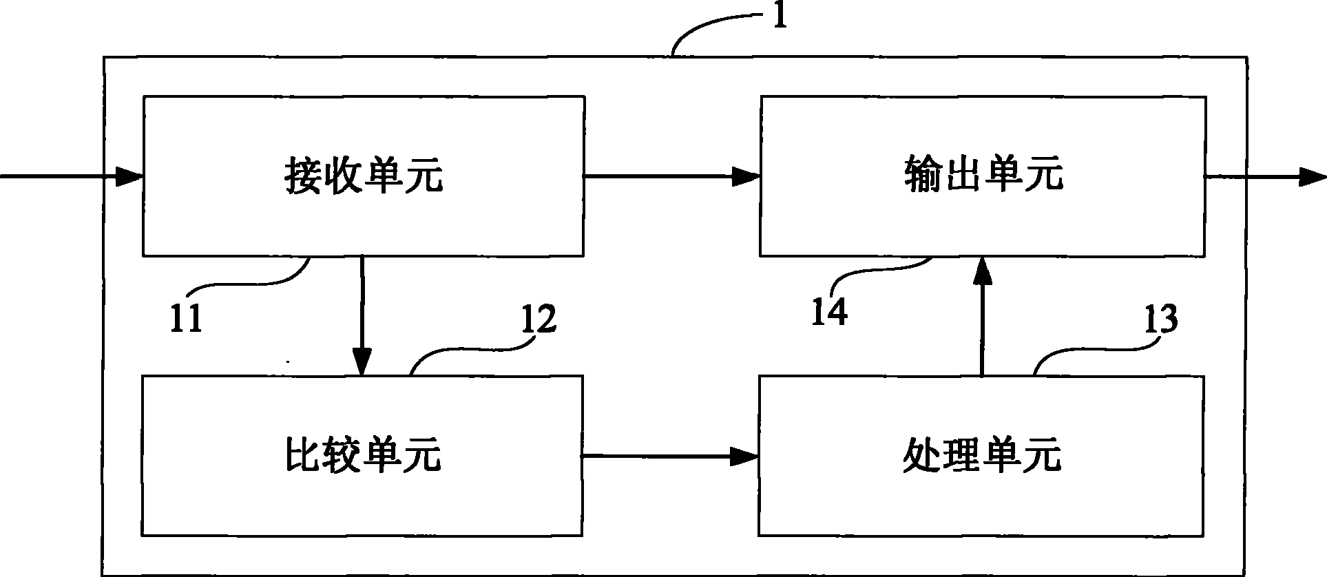 Phase correcting method and device for display signal