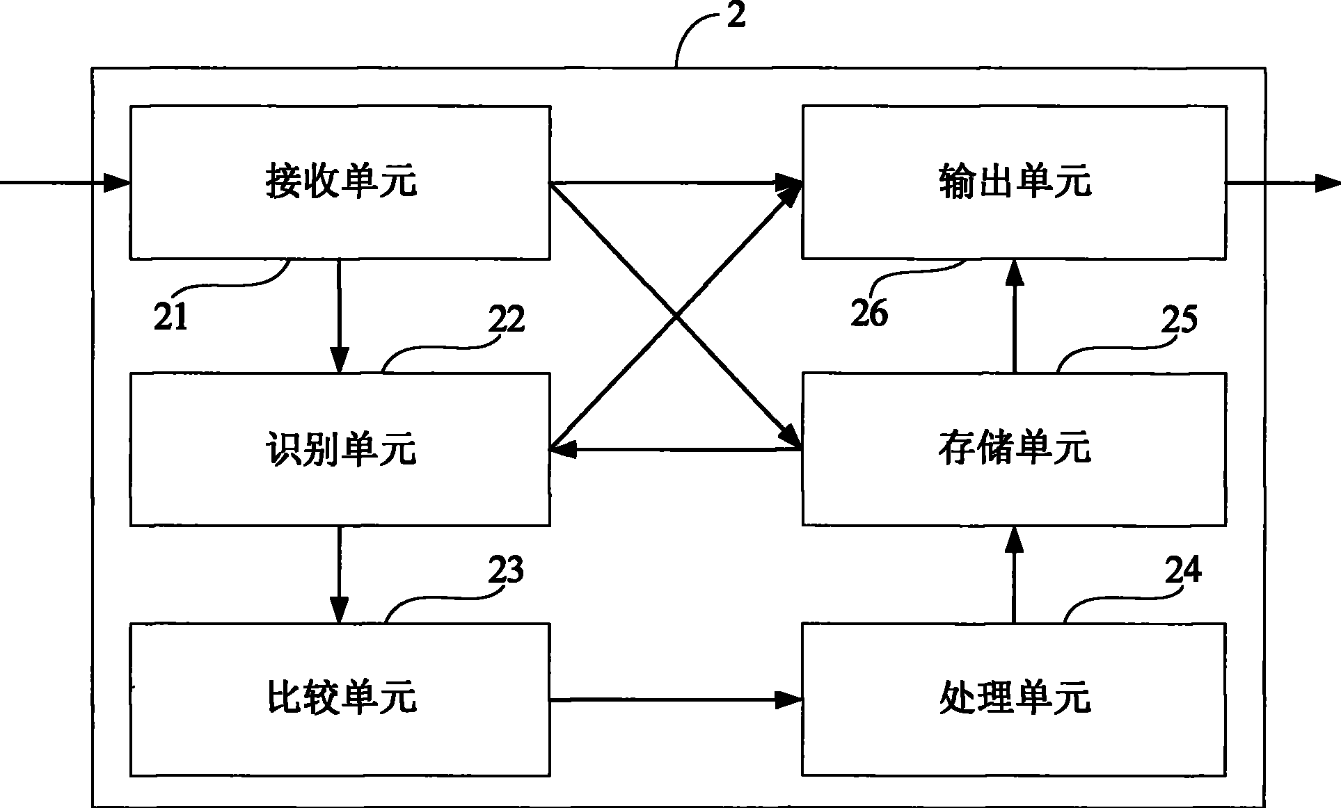 Phase correcting method and device for display signal