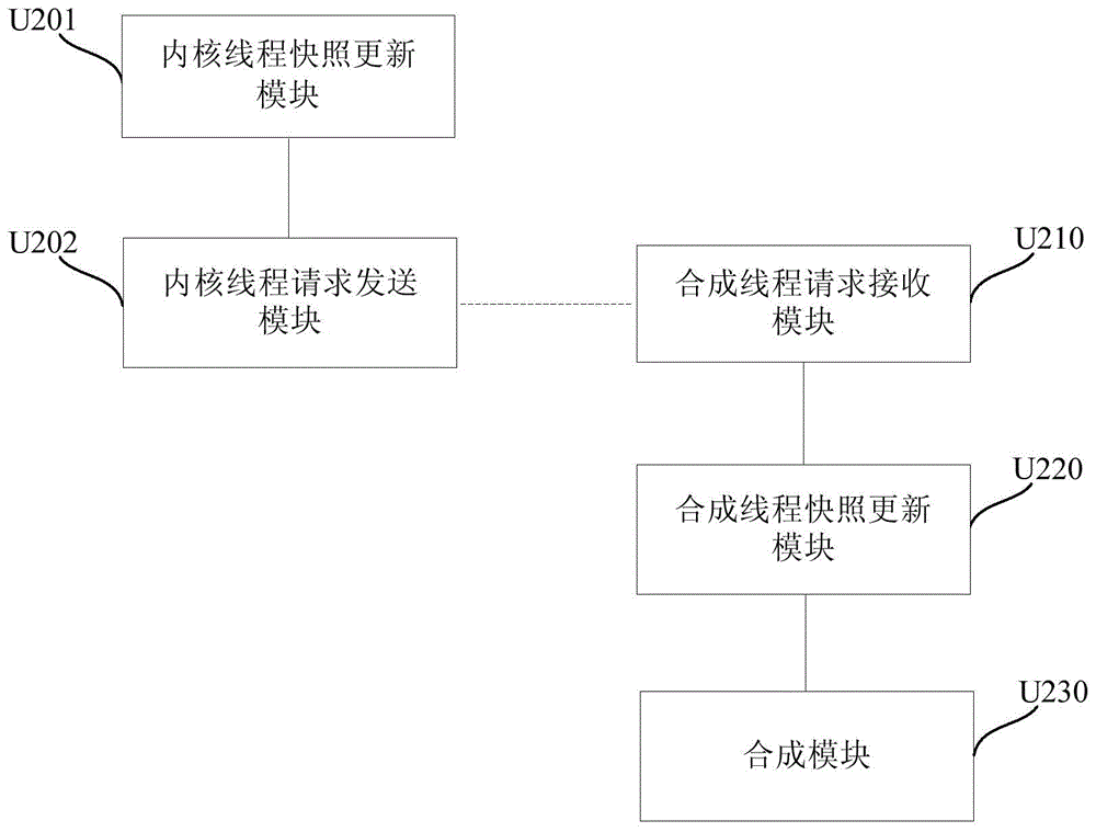 Synthesis rendering acceleration based webpage updating method and apparatus