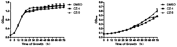 Application of cinnamylic acid compound in preventing and/or treating plant diseases