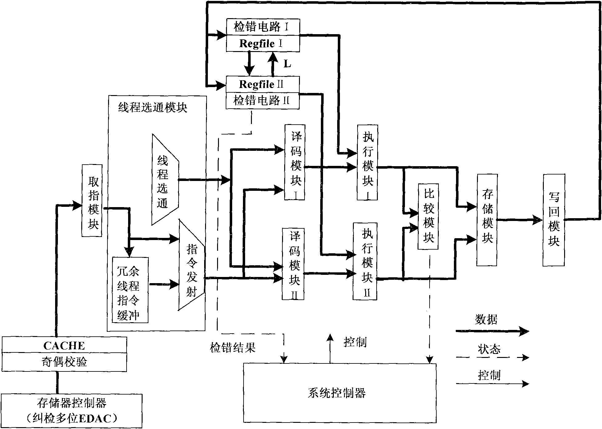 An anti-SEE system and method based on synchronizing redundant threads and coding technique