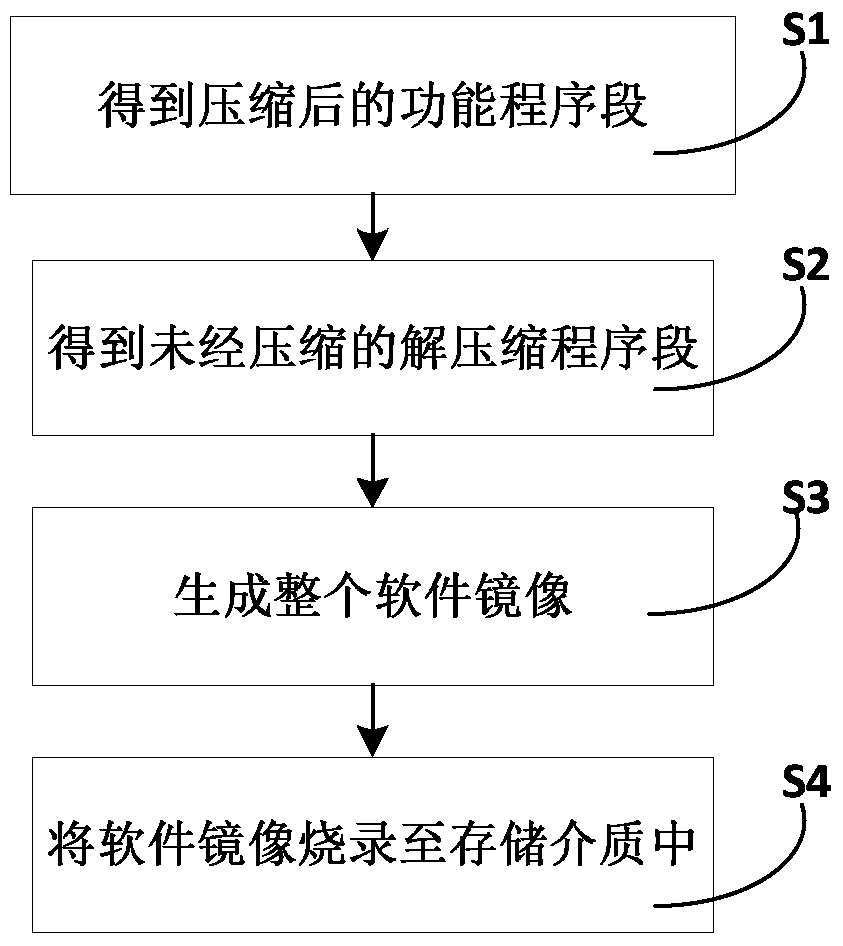 An audio processor-based system firmware compression method and its decompression method