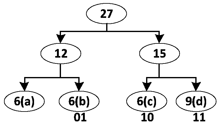 An audio processor-based system firmware compression method and its decompression method