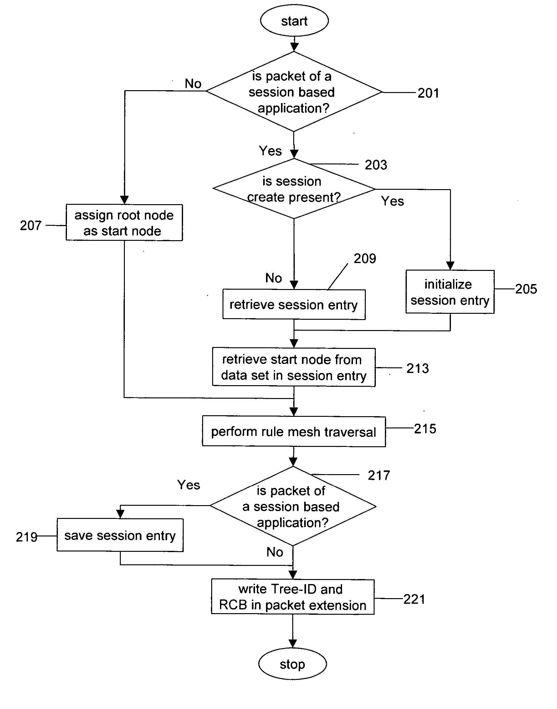 Rule engine