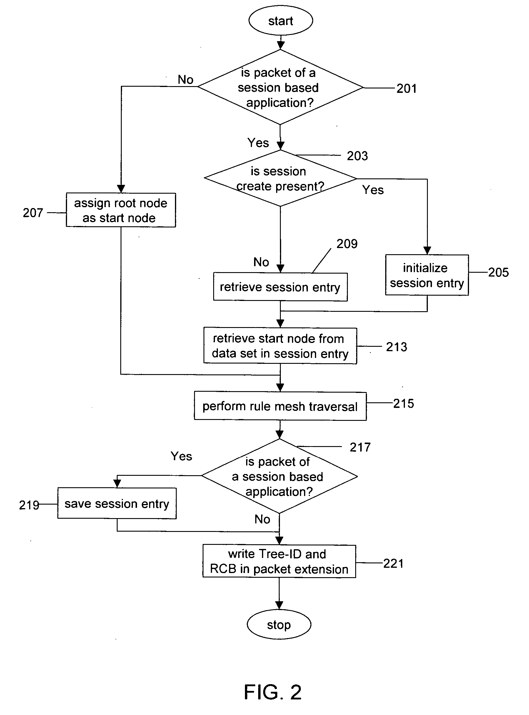 Rule engine