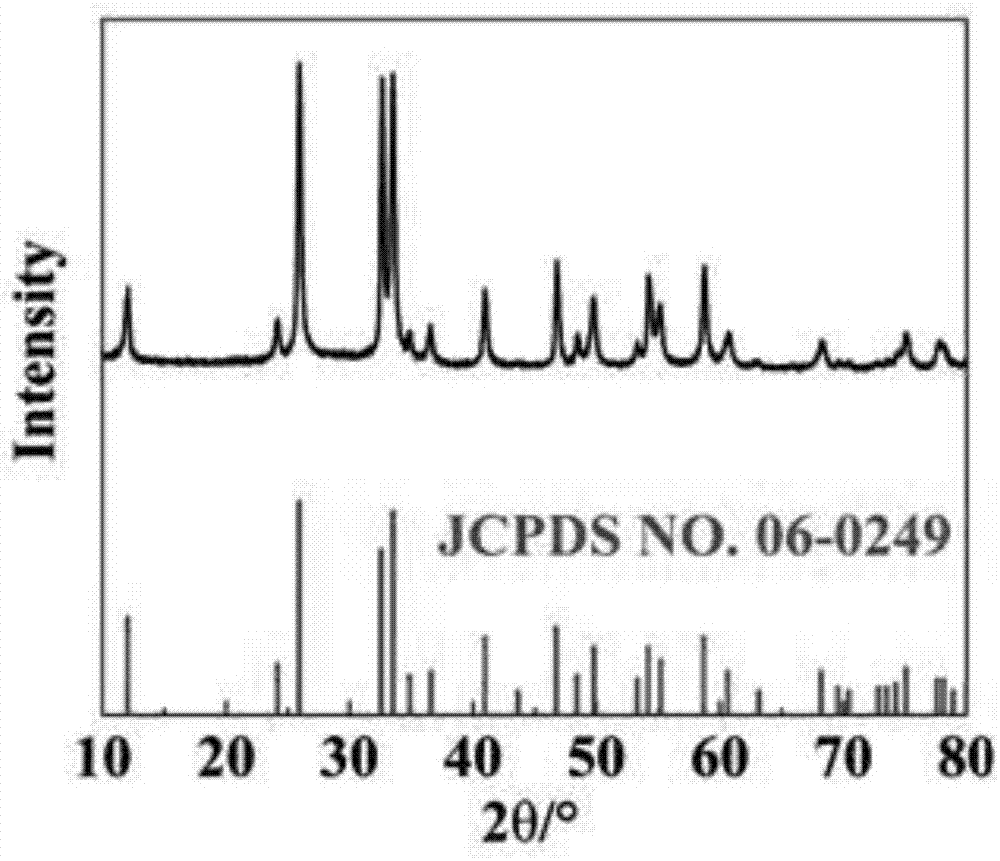 Preparation method of BiOCl nanometer photocatalyst, prepared photocatalyst, and application of prepared photocatalyst