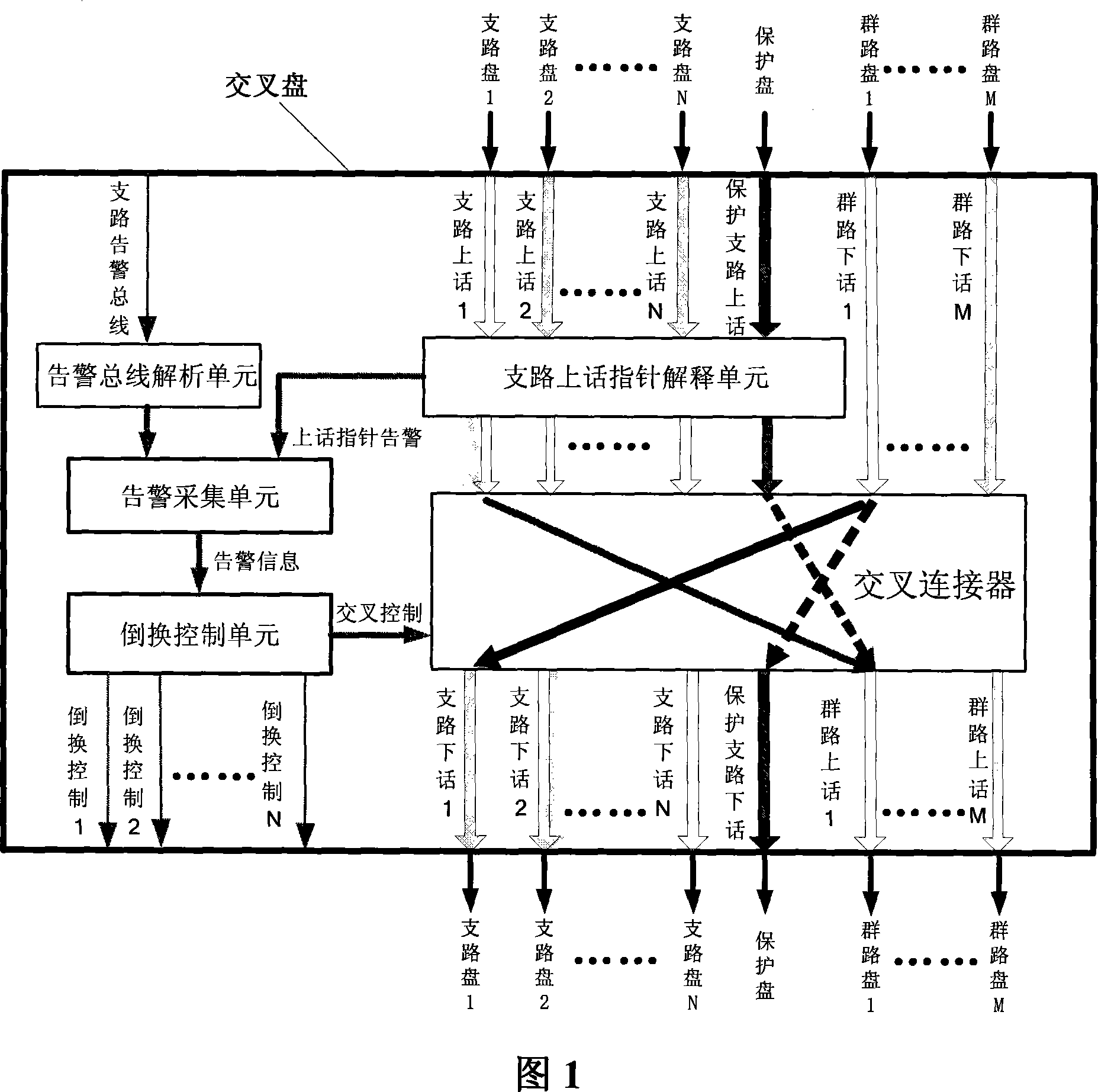 Apparatus and method for protecting 1: N disc of SDH business interface disc