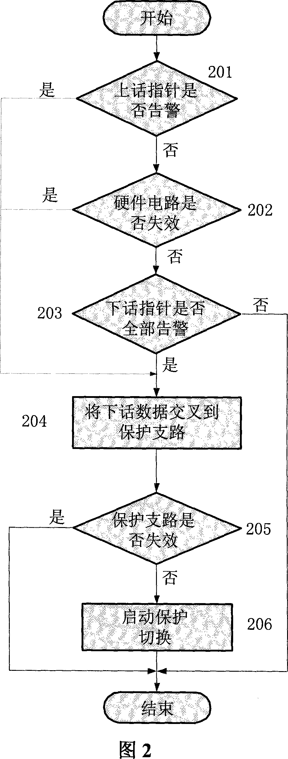 Apparatus and method for protecting 1: N disc of SDH business interface disc