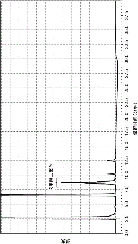 Method for producing multisubstituted biphenyl compound and solid catalyst to be used therein