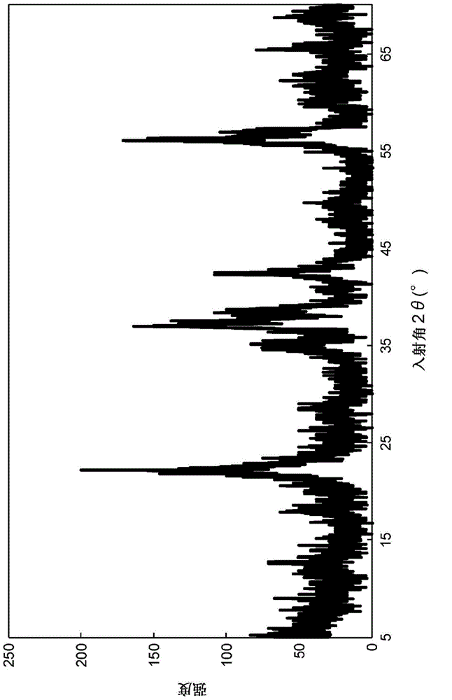 Method for producing multisubstituted biphenyl compound and solid catalyst to be used therein