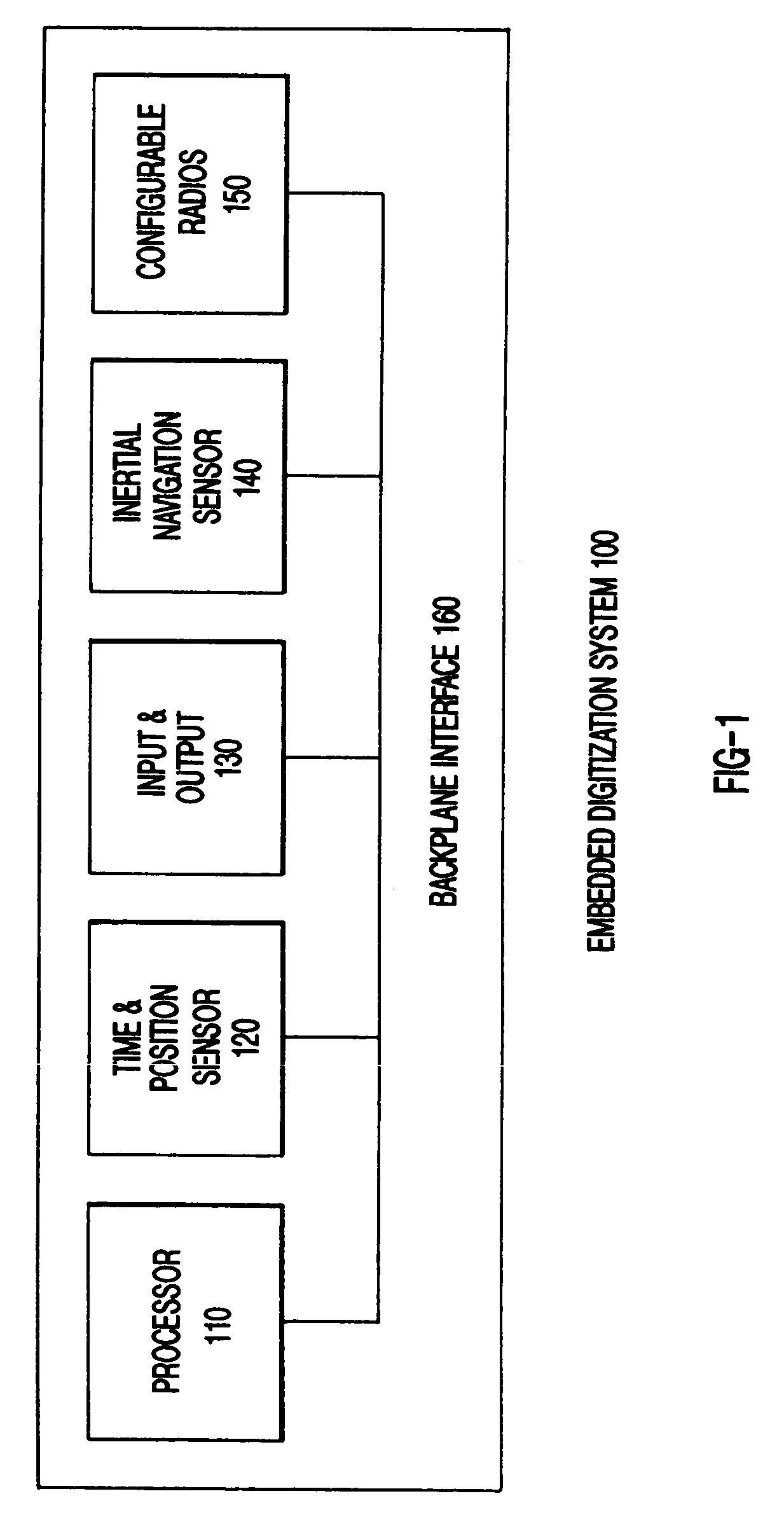 Embedded digitization system