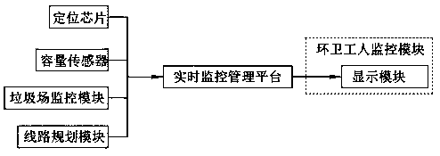 Urban and rural garbage can intelligent management system with route planning function