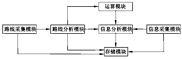 Urban and rural garbage can intelligent management system with route planning function