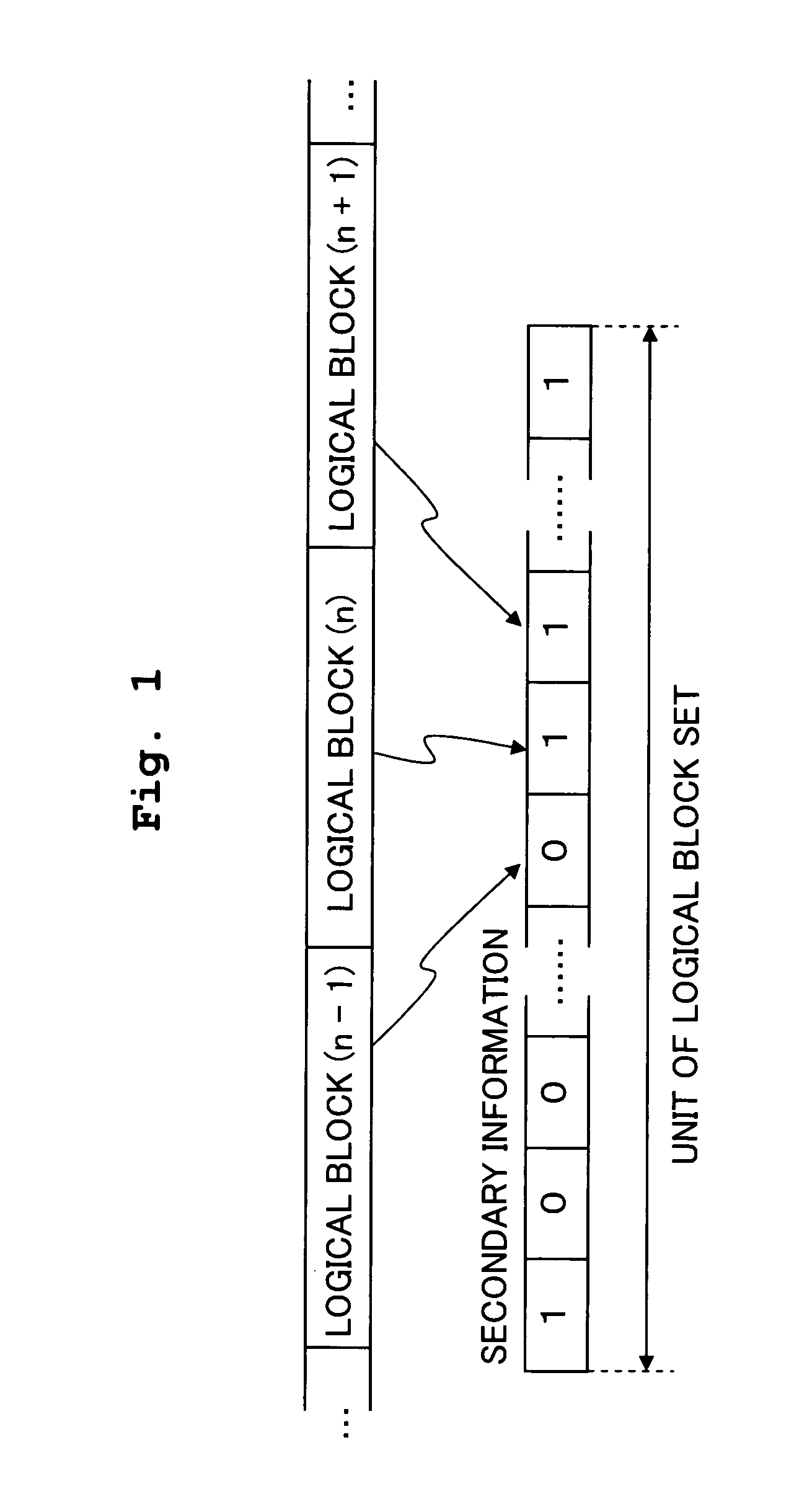 Information recording medium, driving apparatus for the same and method for recording secondary information of information recording medium