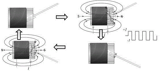 Low-energy-consumption magnetomotive propelling mechanism of bionic robot fish