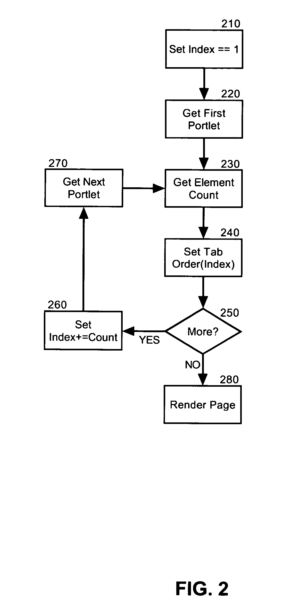 Tab order management in a portal environment