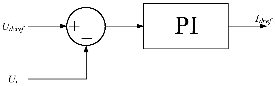 Establishment method and simulation method of wind power plant fan converter simulation model