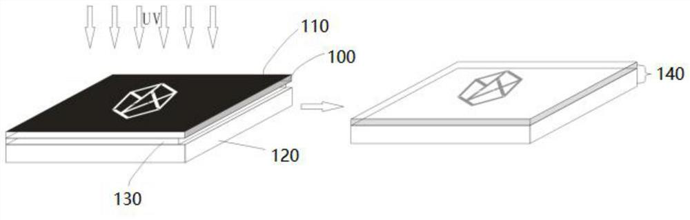 A kind of manufacturing method of laminated mold